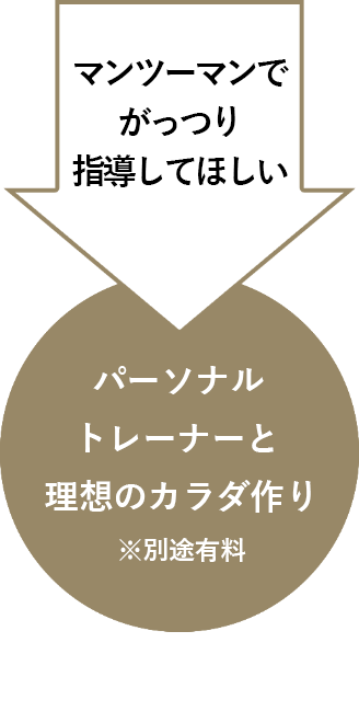 マンツーマンでがっつり指導してほしい