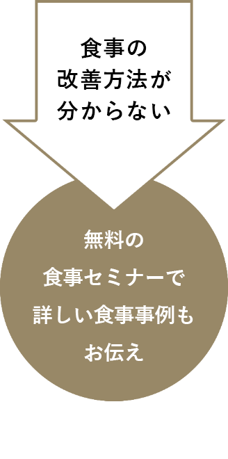 食事の改善方法が分からない